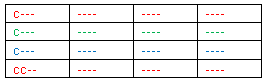 atomicfruits_table3