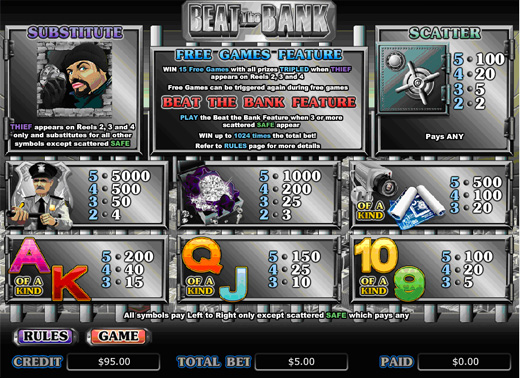 beatthebank_paytable