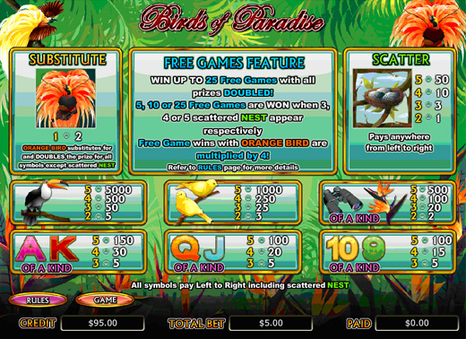 birdsofparadise_paytable