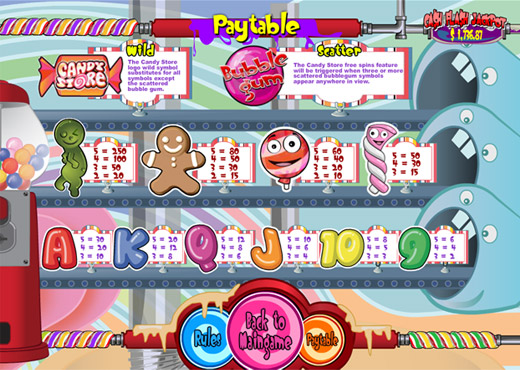 candystore_paytable