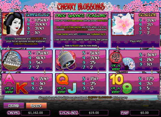 cherryblossom_paytable