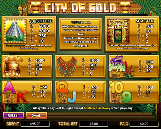 cityofgold_rules