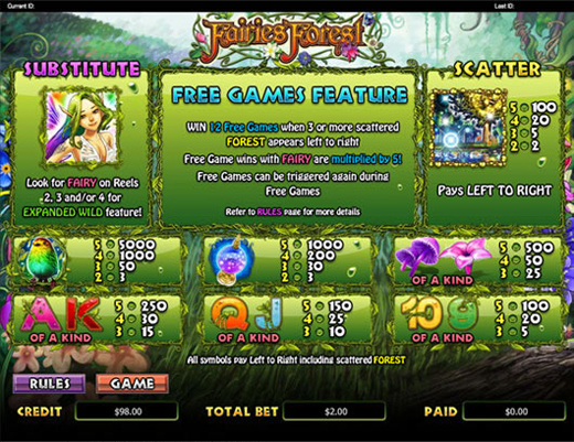 fairiesforest_paytable