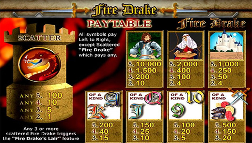 firedrake_paytable