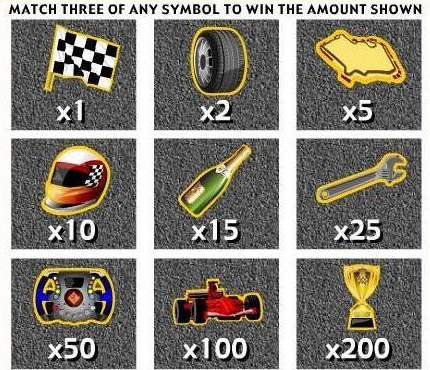 formulaonescratchgame_paytable