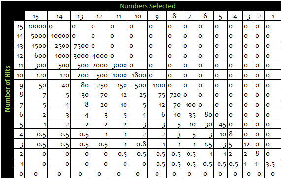 goldenscarab_paytable