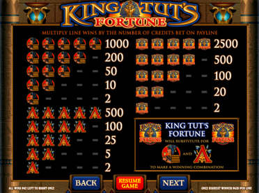 kingtutsfortune_paytable_1