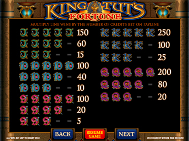 kingtutsfortune_paytable_2