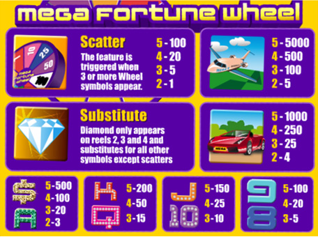 megafortunewheel_screen4