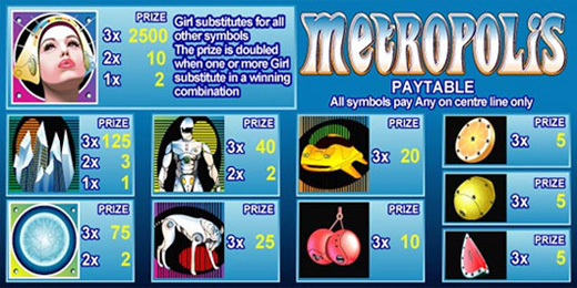 metropolis_paytable