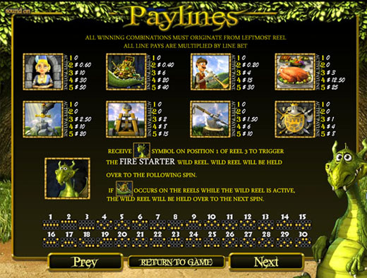 onceuponatime_paytable