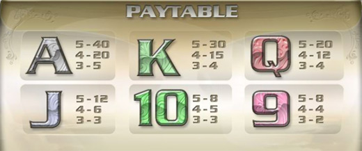 palladium_paytable2