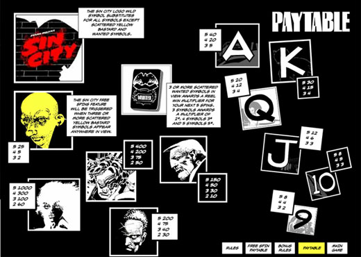 sincity_paytable1