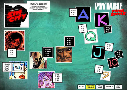 sincity_paytable2