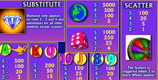 superfortunewheel_paytable