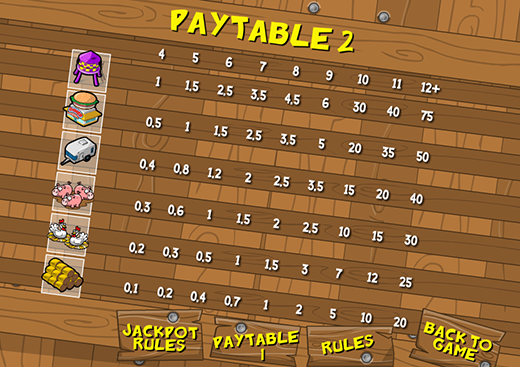 Tornadough_paytable_2